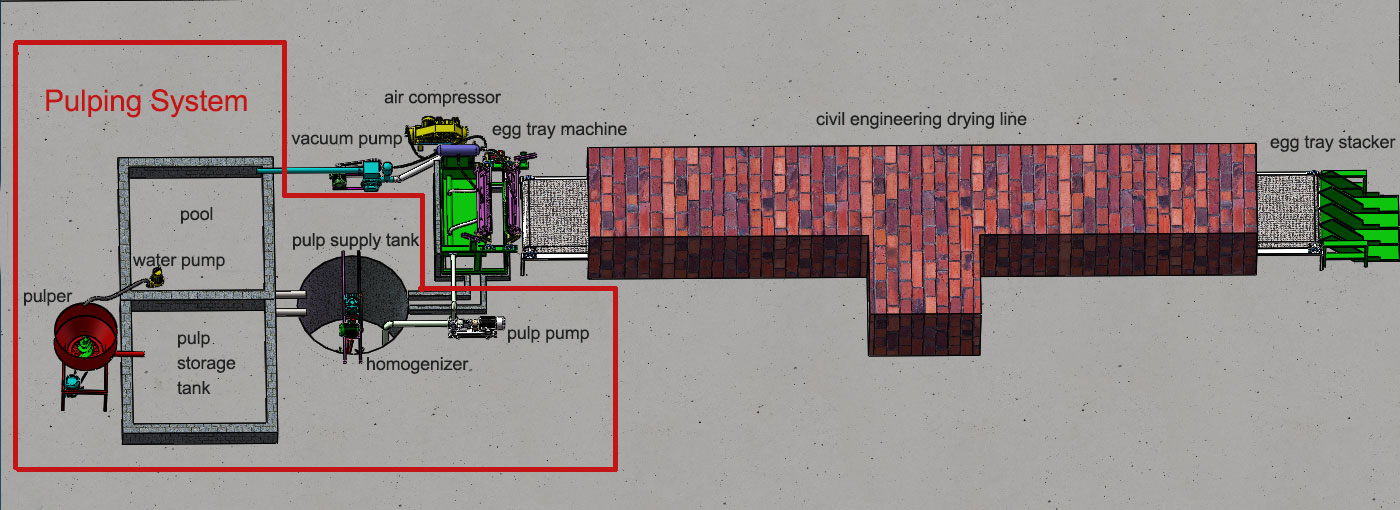 Structure, principe et facteurs d’un pulpeur hydraulique