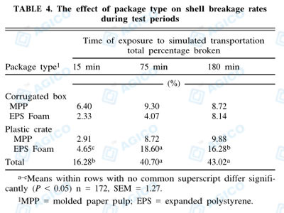 5 faits essentiels sur les plateaux à œufs en papier