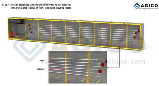 Guide d’installation d’une ligne de séchage métallique multicouche