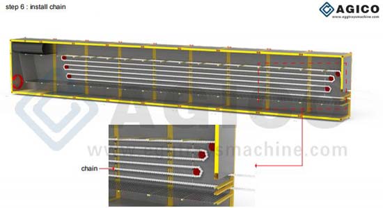 Guide d’installation d’une ligne de séchage métallique multicouche