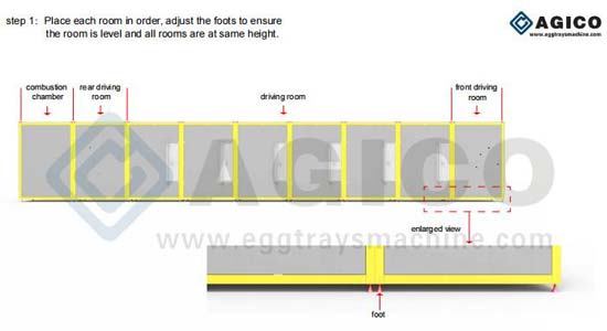 Guide d’installation d’une ligne de séchage métallique multicouche