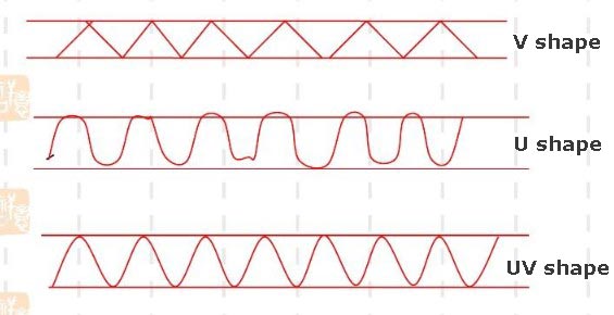 shapes-of-corrugated-board Formes des caisses en carton et processus de fabrication