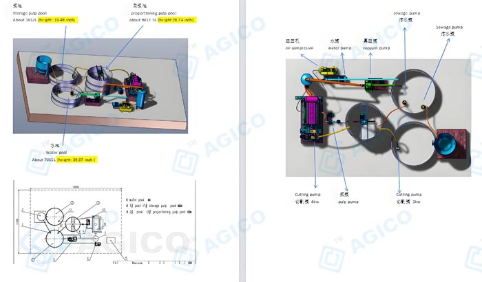 egg-tray-manufacturing-machine-installation-guidance Installation réussie d’une machine 4×4 à plateaux à œufs en Inde